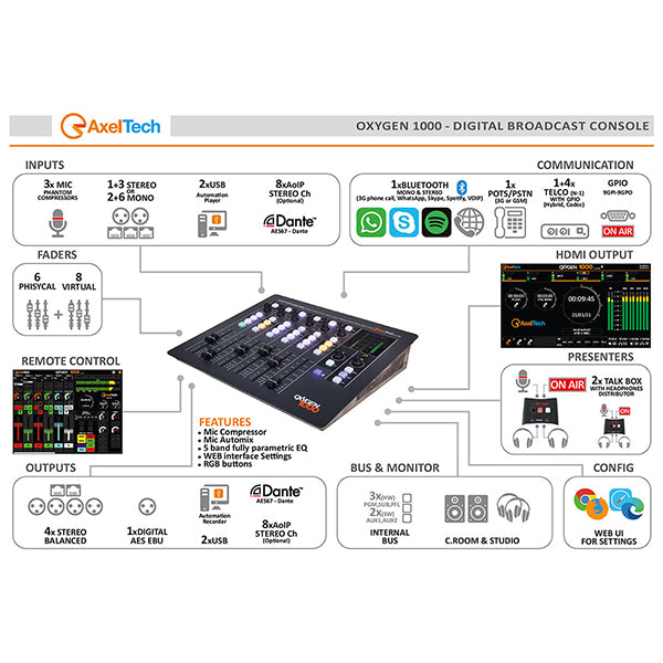 Axel Technology - Oxygen 1000 - Console RADIO de diffusion numérique