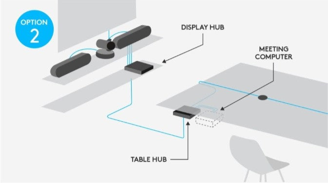 Pack de visio Logitech Broadcast