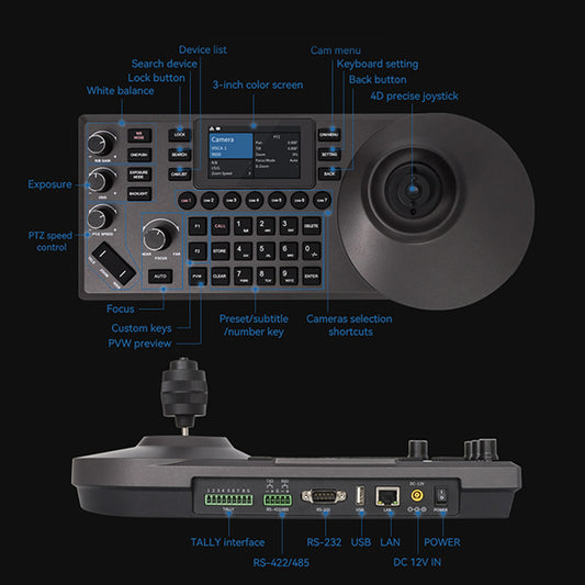 Pupitre de commande PTZ Broadcast