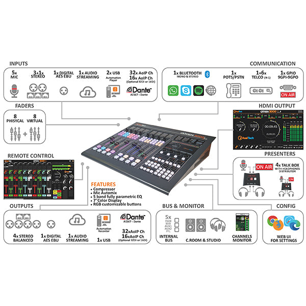 Pack Studio Radio Audio et Vidéo