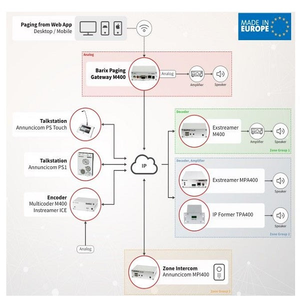 Barix - Exstreamer M400 - Décodeur audio IP multiformat