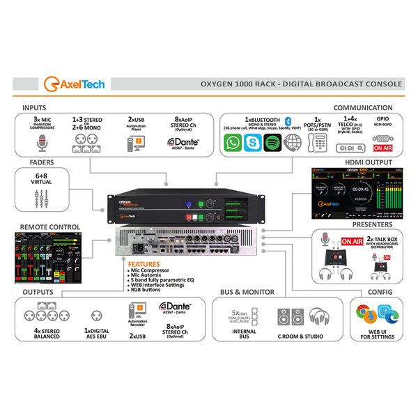 Axel Technology - Oxygen 1000 - Console RADIO -  version rackable sans faders physique