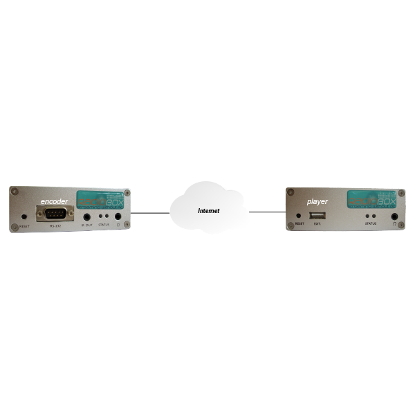 Solution complète Radiobox BASIC - Exstreamer 100 & Instreamer BARIX