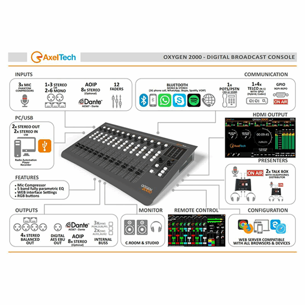 Axel Technology - Oxygen 2000 - Console RADIO de diffusion numérique