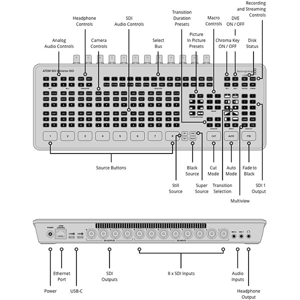 ATEM SDI Extrème Iso - Mélangeur Blackmagic