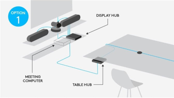 Pack de visio Logitech Broadcast